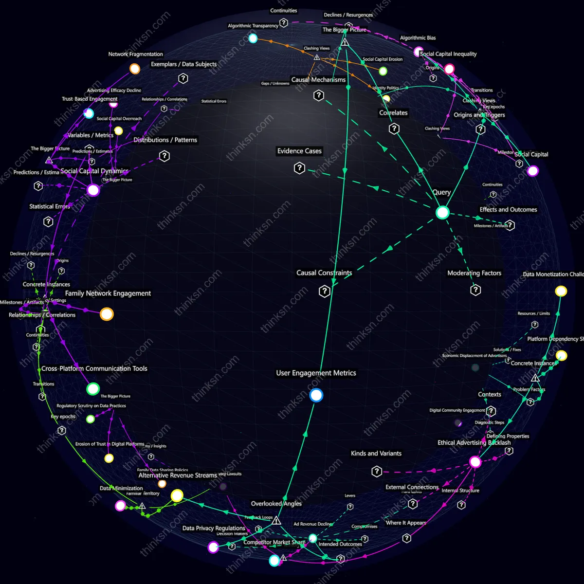 Analysis: Interactive graph analyzing Facebooks family focus impact on advertising, mapping causes, effects, and systemic shifts in digital revenue streams.