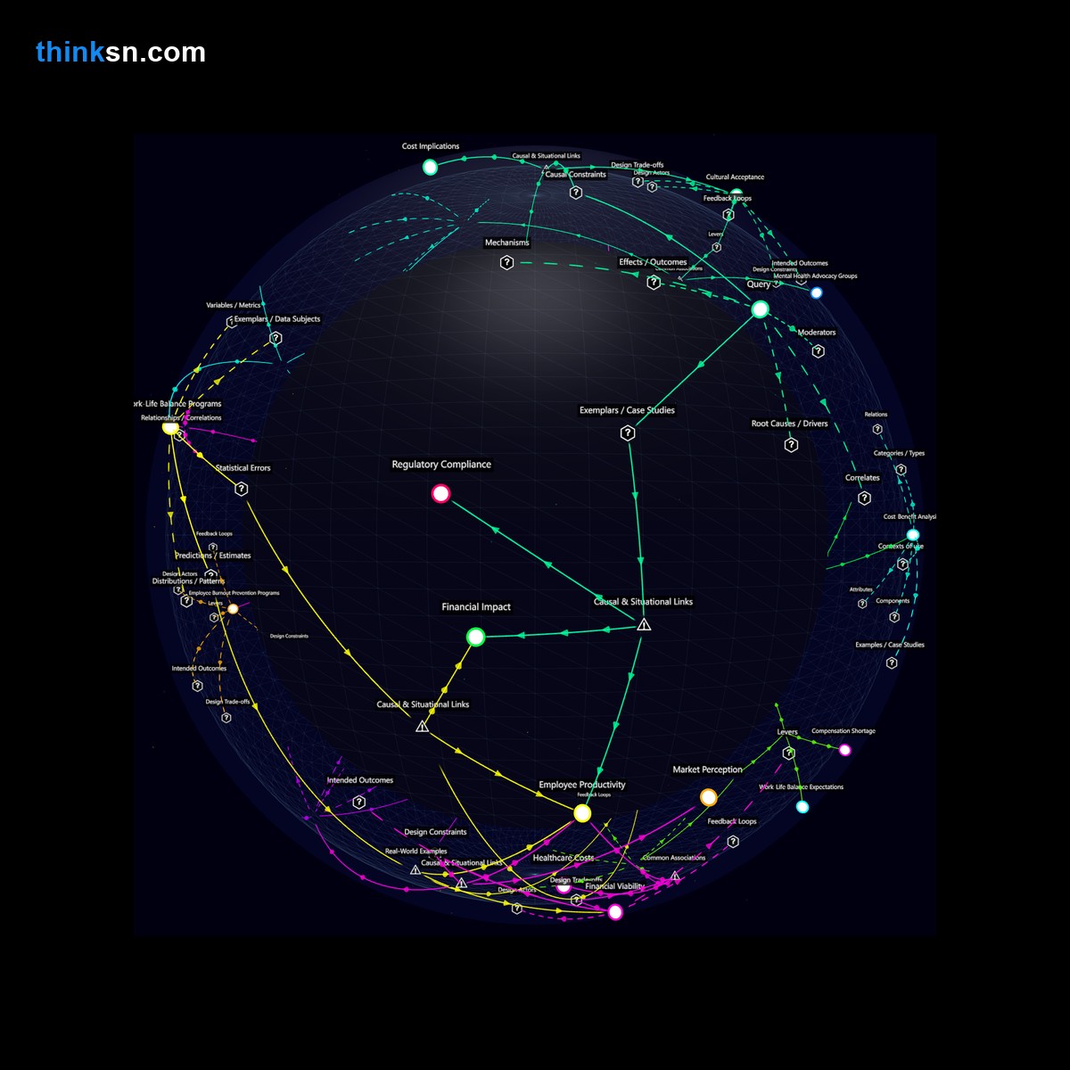 Analysis: Interactive graph analyzing small business responses to mandatory mental health days, exploring causes, effects, and systemic impacts.