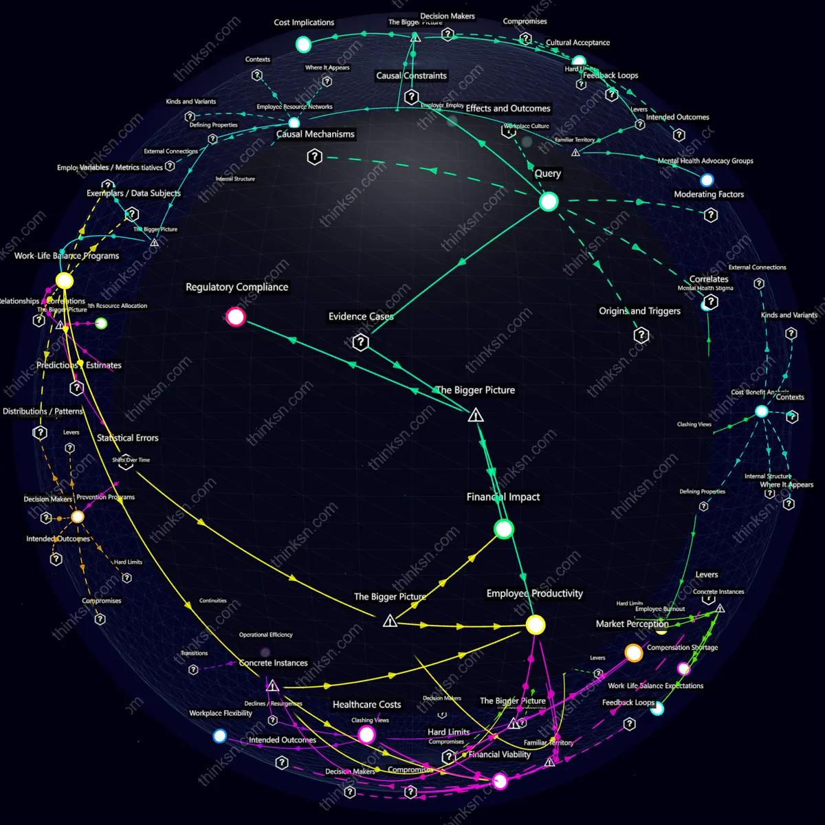 Analysis: Interactive graph analyzing small business responses to mandatory mental health days, exploring causes, effects, and systemic impacts.