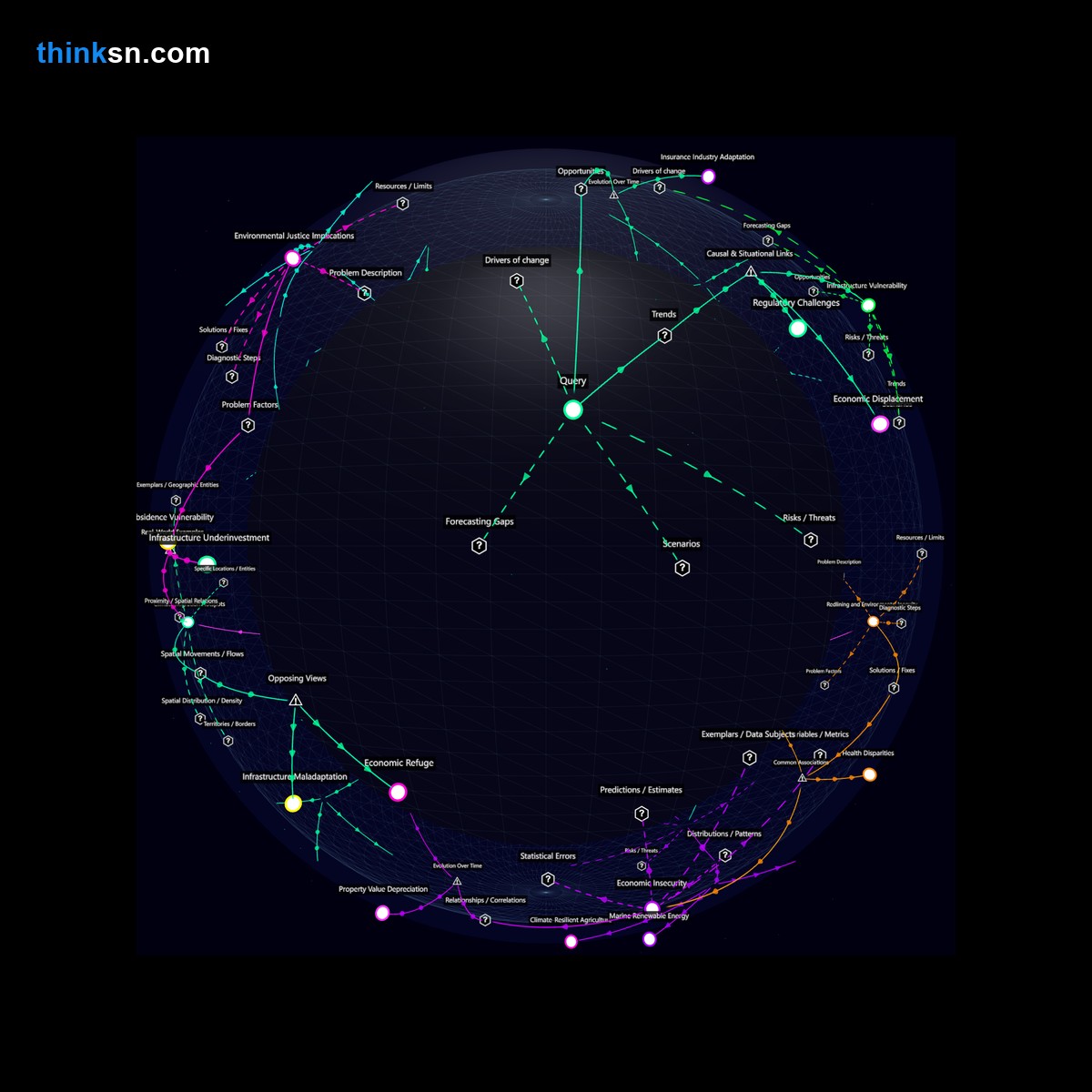 Analysis: Interactive graph analyzing polar ice melt acceleration, sea level rise unpredictability, and coastal infrastructure impacts.
