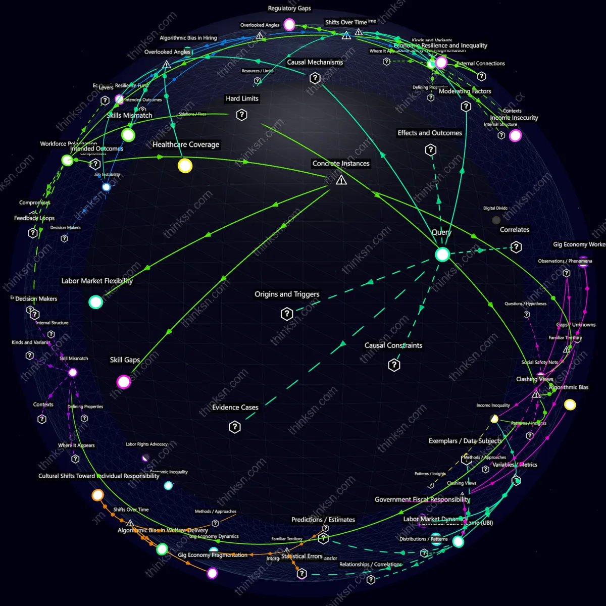 Analysis: Interactive graph analyzing gig work shifts due to automation, mapping social safety net challenges for governments globally.