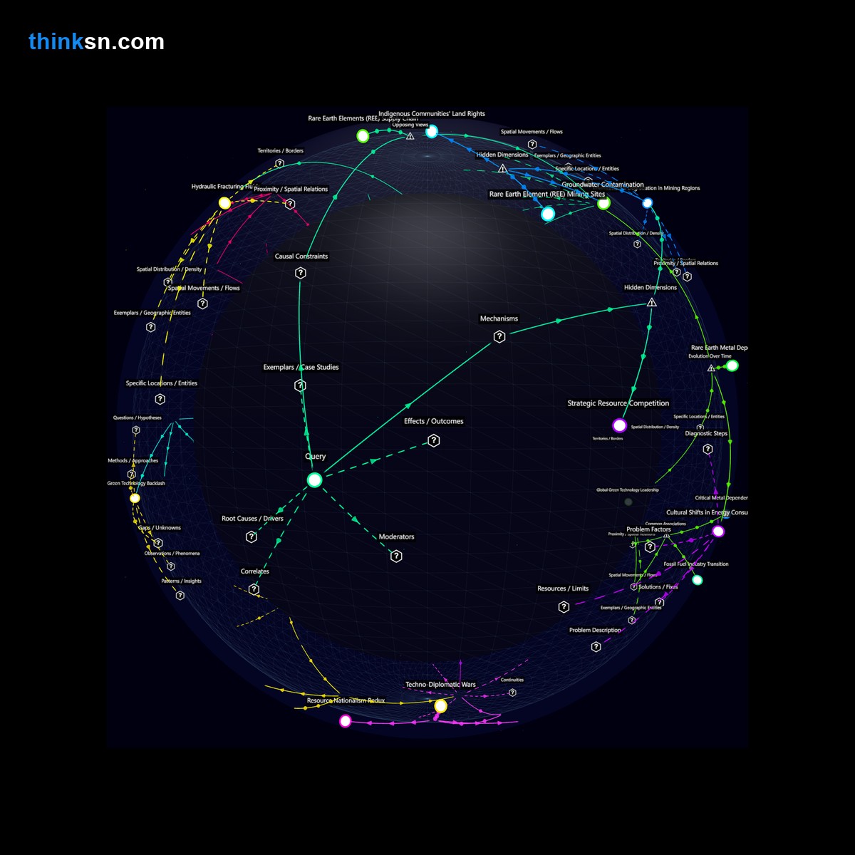 Analysis: Interactive graph analyzing metal shortages from fossil fuel transition, exploring green tech impacts and geopolitical dynamics.