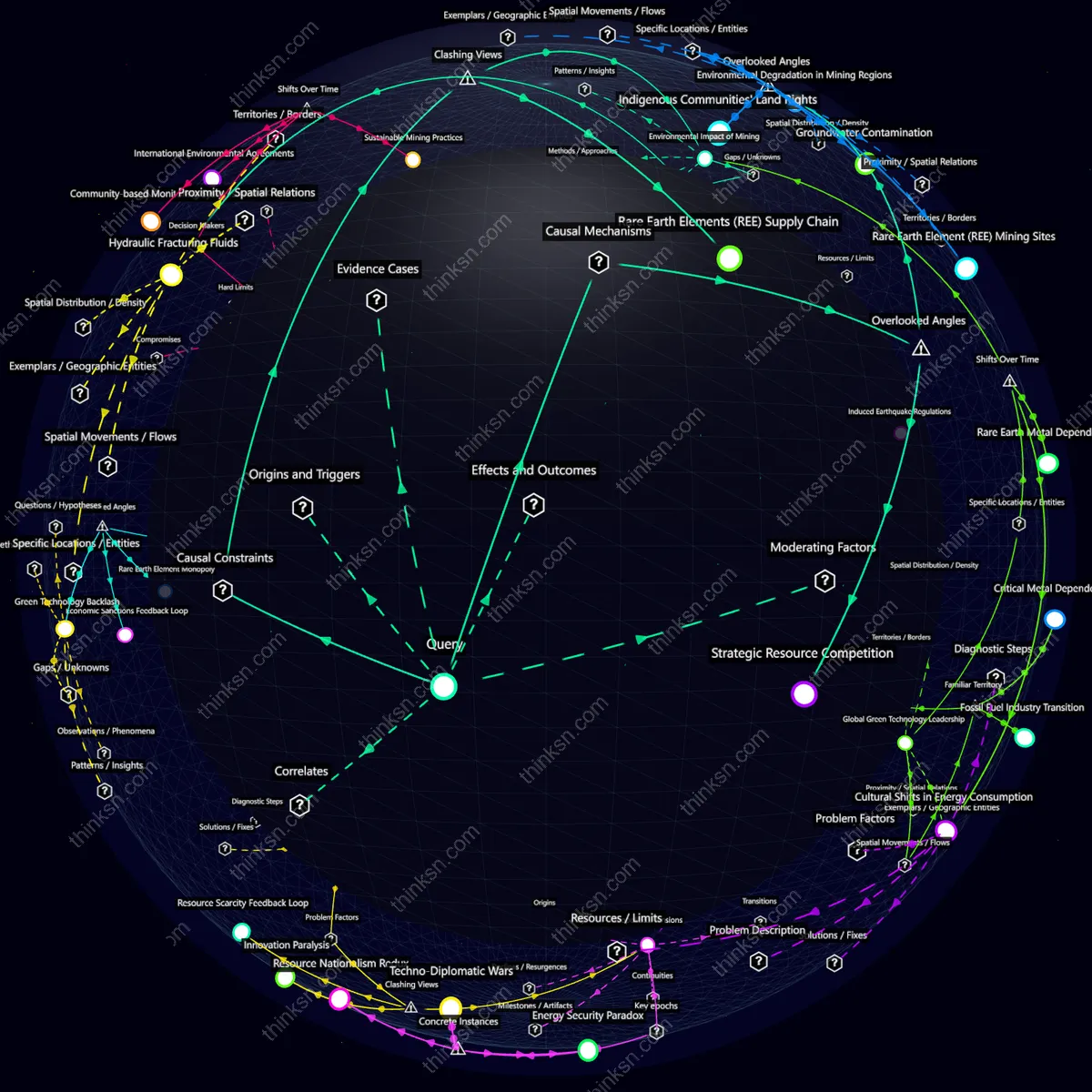 Analysis: Interactive graph analyzing metal shortages from fossil fuel transition, exploring green tech impacts and geopolitical dynamics.