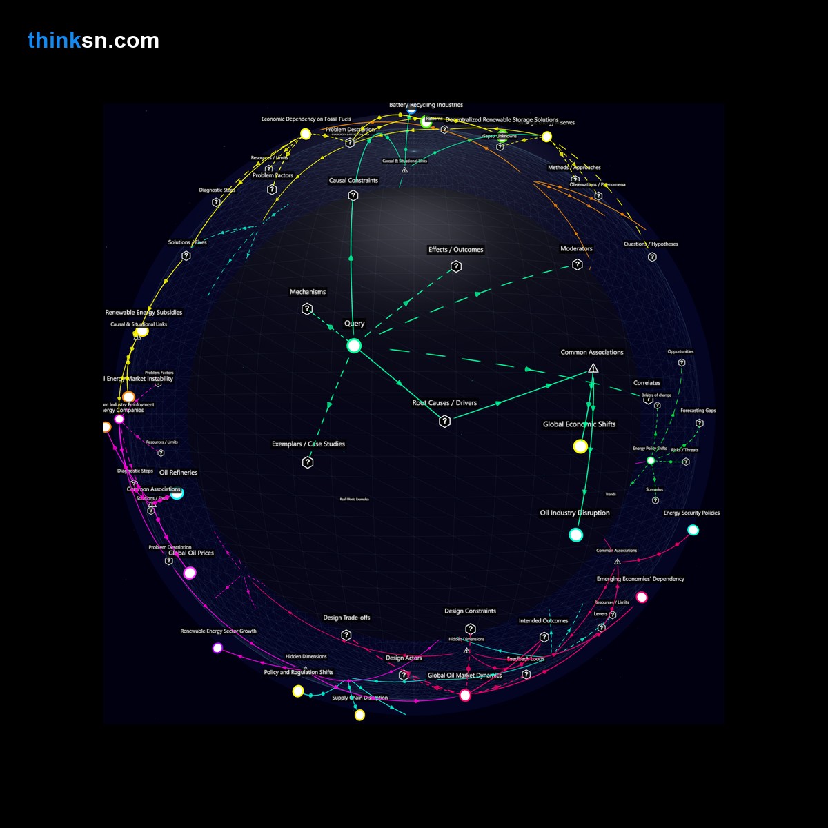 Analysis: Analyzing how energy storage breakthroughs could disrupt oil markets and reshape economies through interconnected systems. Interactive knowledge graph.