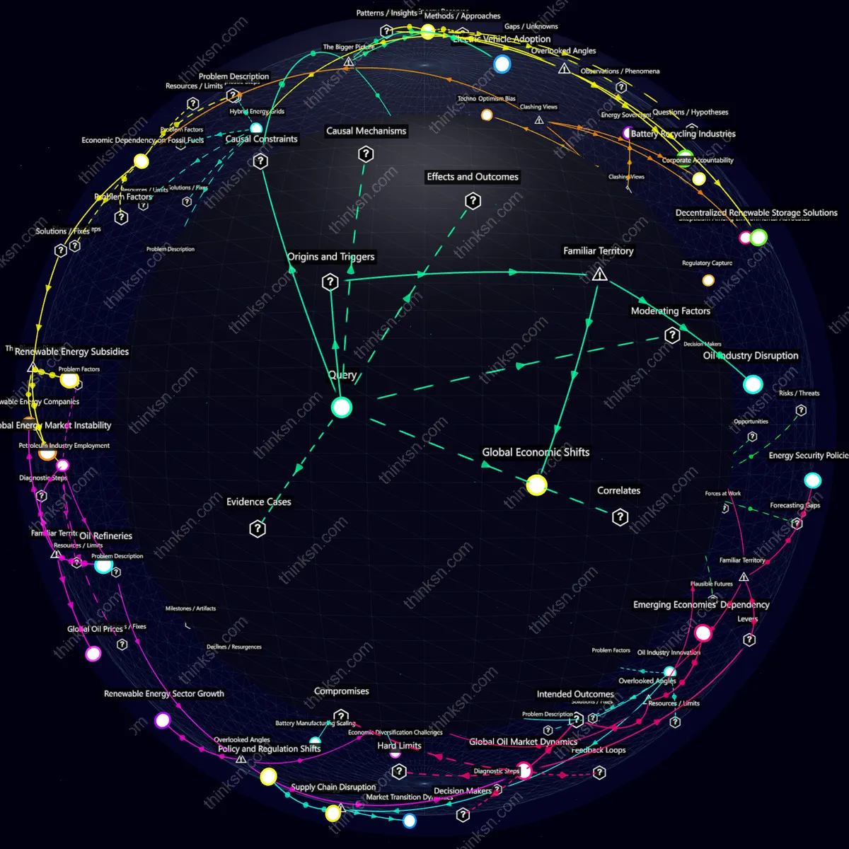 Analysis: Analyzing how energy storage breakthroughs could disrupt oil markets and reshape economies through interconnected systems. Interactive knowledge graph.