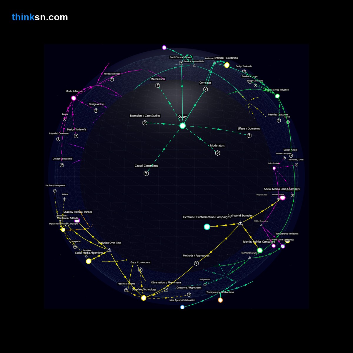 Analysis card for Would eliminating traditional political parties result in more extreme and polarizing politics?. Synthesis of: abolish party systems safe, party system risks, can abolish parties harm democracy, does radical politics follow no parties, divisive politics without parties.