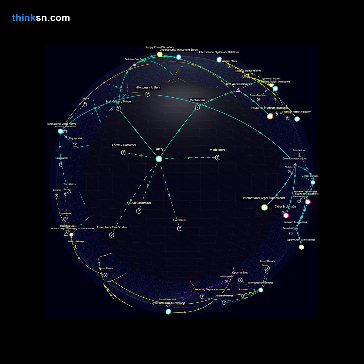 Analysis: Global trade resilience under cyberattack-induced port shutdowns: Analyze causes, effects, and systemic impacts in a structured semantic network.