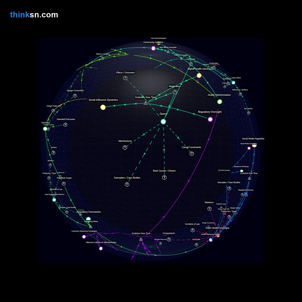 Analysis: Risks of relying on social media influencers for health advice: surge in misinformation and ineffective treatments analyzed through a structured knowledge graph.