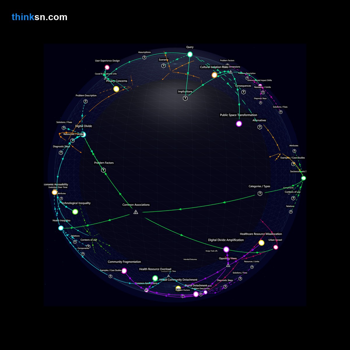 Analysis: Interactive knowledge graph analyzing how public parks adapt to virtual reality, exploring causes, effects, and systemic shifts in recreational use.