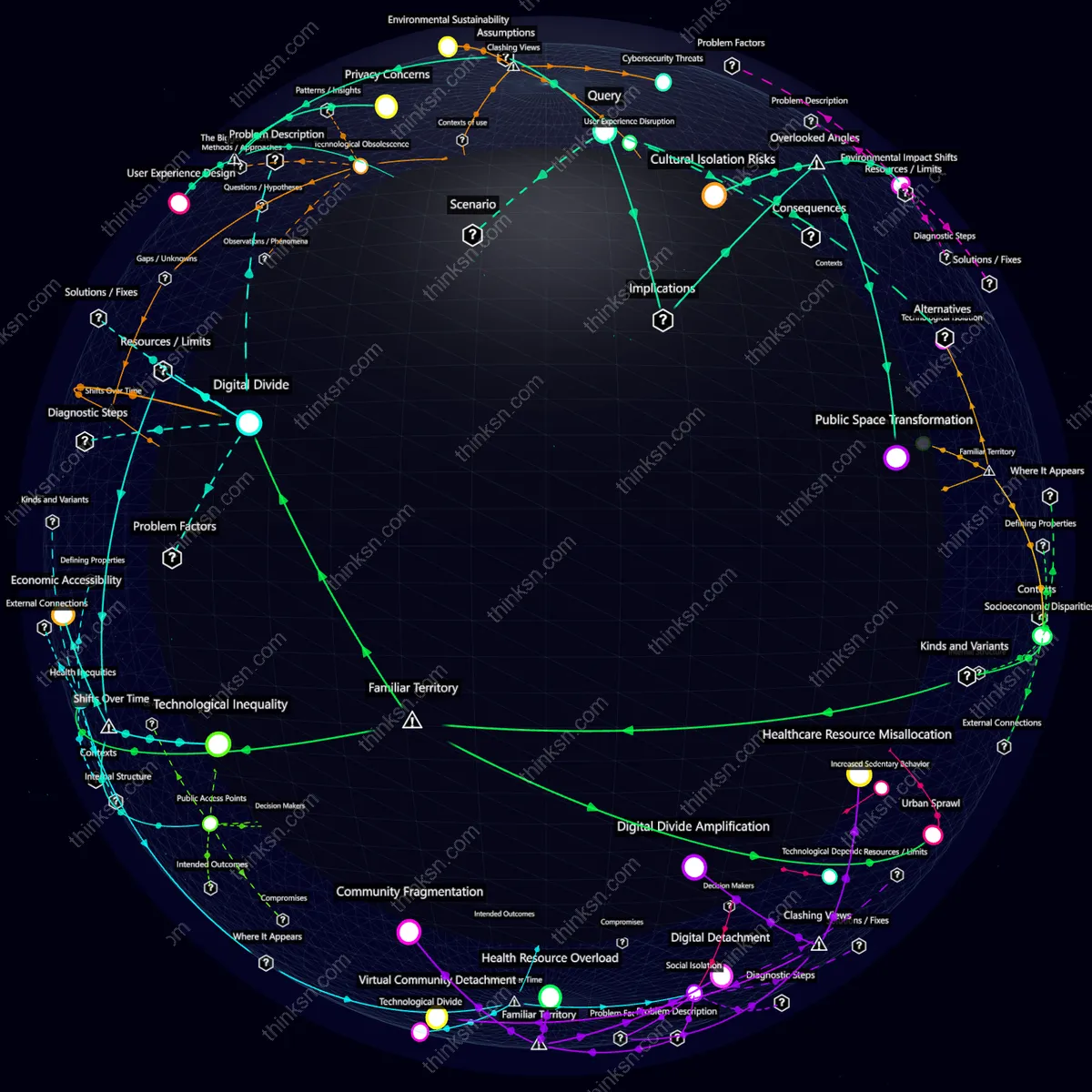 Analysis: Interactive knowledge graph analyzing how public parks adapt to virtual reality, exploring causes, effects, and systemic shifts in recreational use.