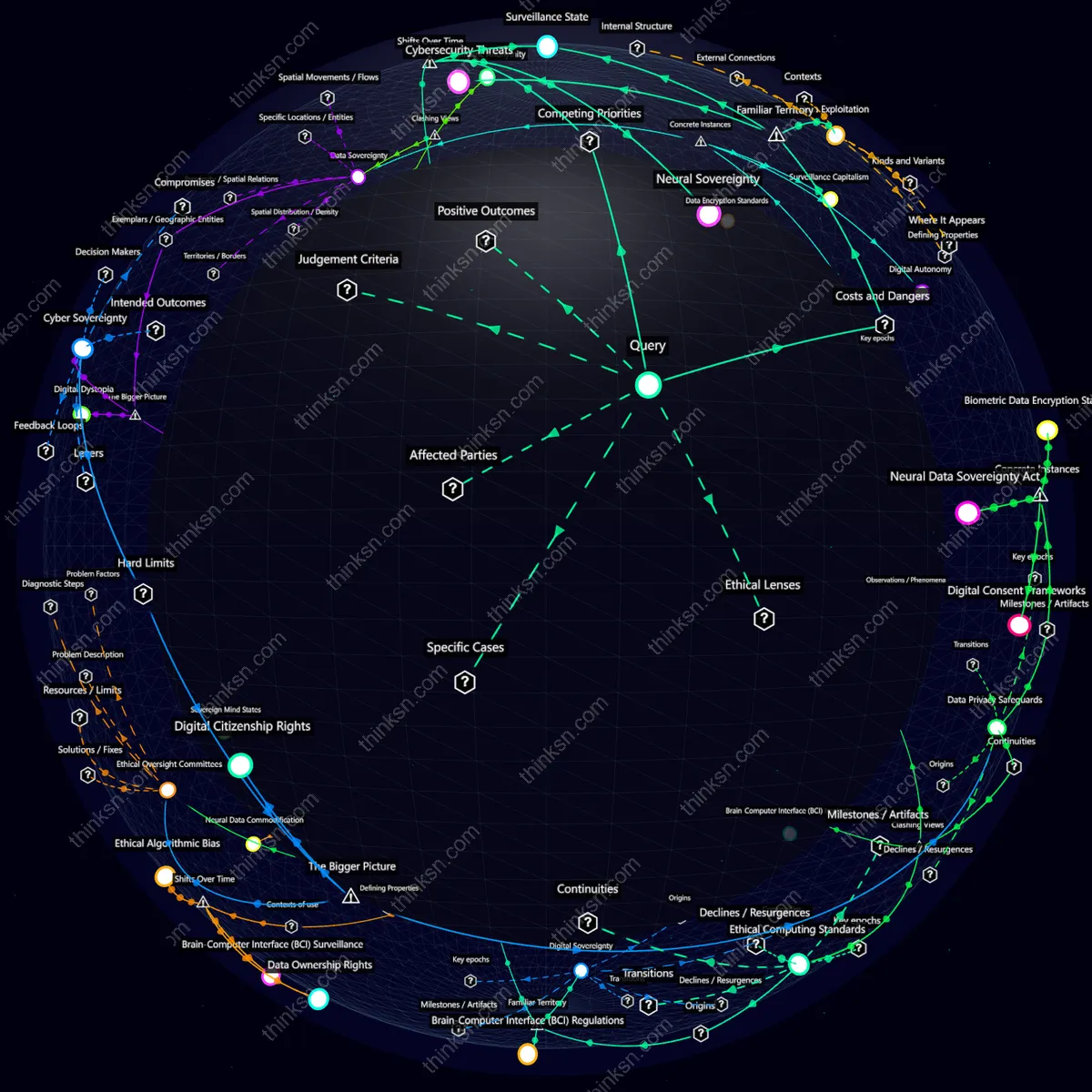 Analysis: Interactive knowledge graph exploring brain-computer interface implants, their impacts on autonomy and privacy, and interconnected analytical dimensions.