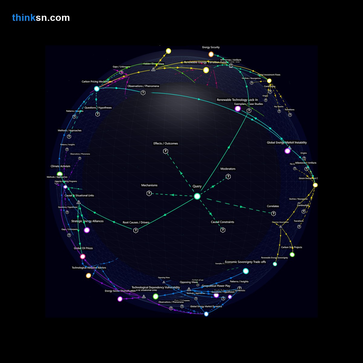 Analysis card for How does the shift in policy towards renewables by oil-rich countries affect global dynamics?. Synthesis of: oil nations renewables impact, renewables replace oil problems, oil rich switch to green, fossil fuels vs clean energy, is renewable shift risky.