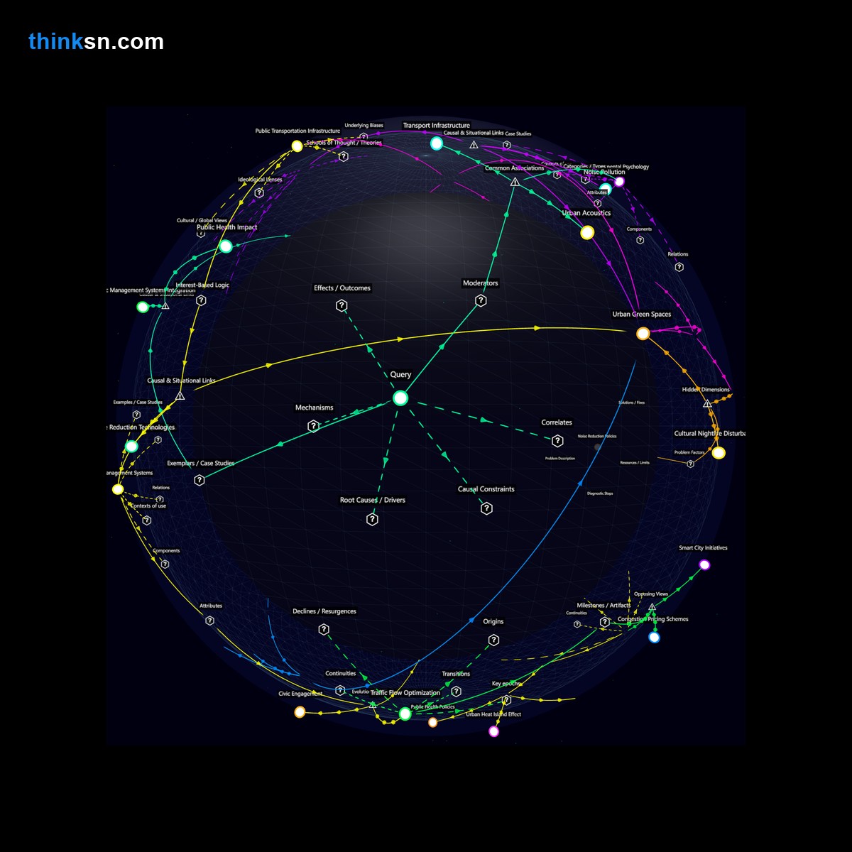 Analysis: Urban planning trade-offs: How noise reduction policies impact traffic congestion in dense areas. Interactive knowledge graph.