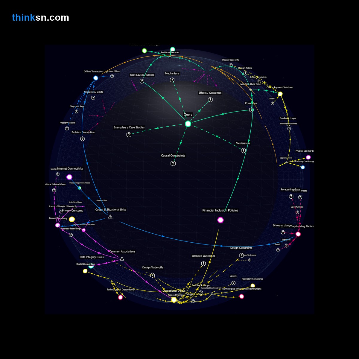 Analysis: Cryptocurrency lending by major banks excludes offline users, mapping systemic impacts and analytical dimensions in a semantic network.