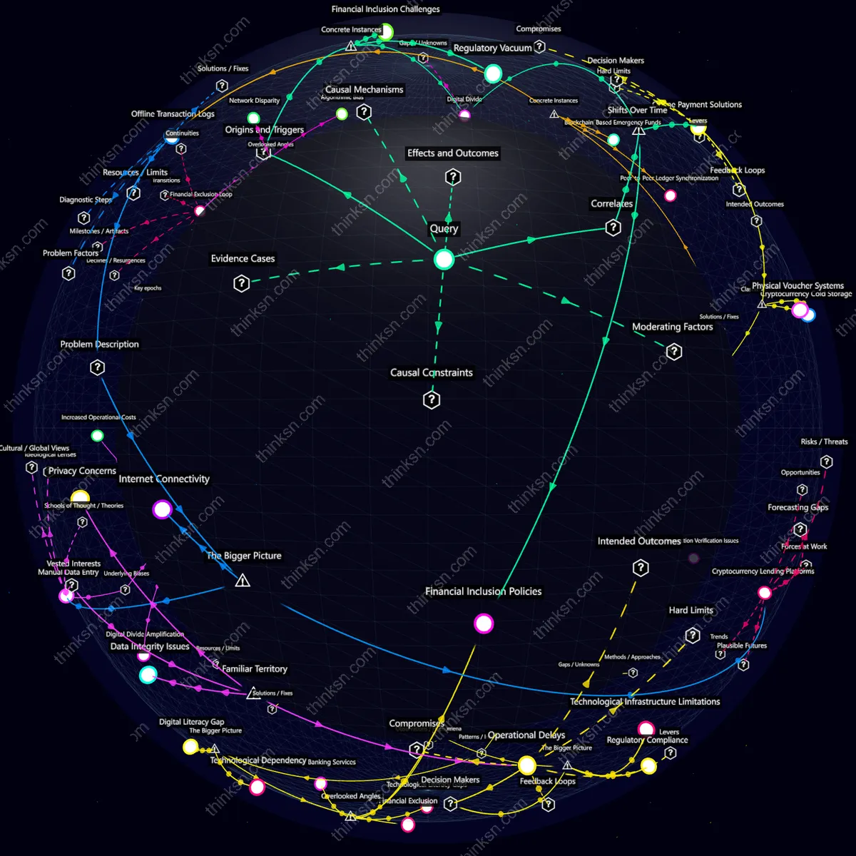 Analysis: Cryptocurrency lending by major banks excludes offline users, mapping systemic impacts and analytical dimensions in a semantic network.