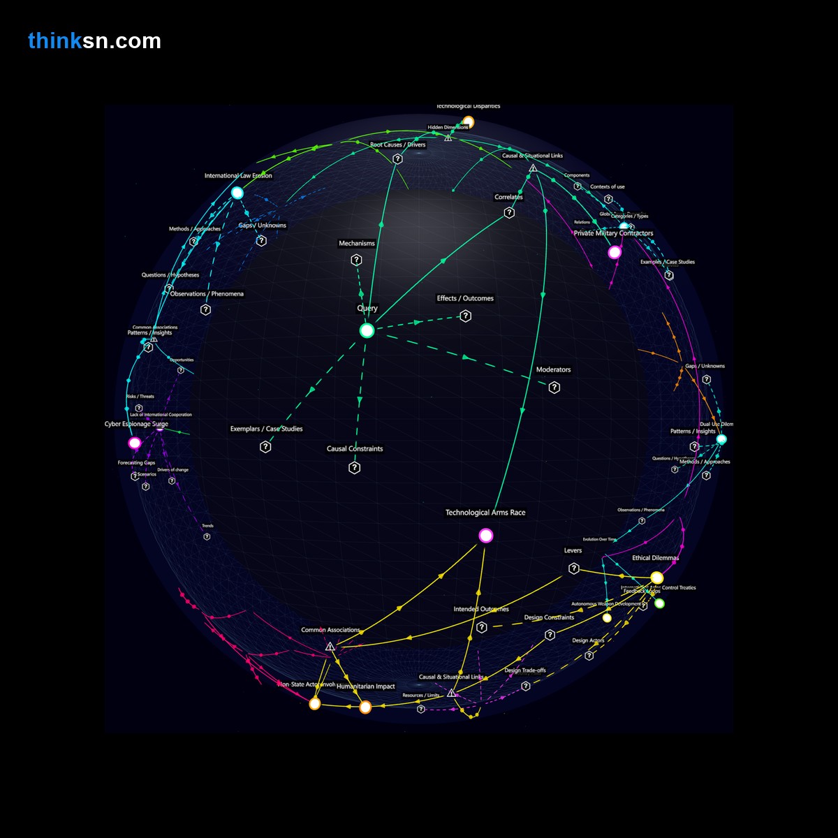 Analysis card for What changes could occur in the global arms race with the advent of autonomous weapons ahead of ethical regulation enforcement?. Synthesis of: autonomous weapons risks, arms race with AI, ethics of autonomous weapons, AI weapons legal, can AI change warfare.