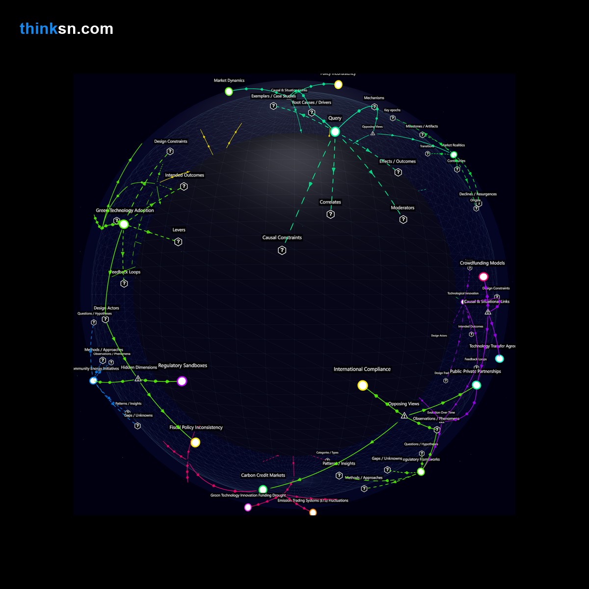 Analysis: Interactive knowledge graph analyzing investor losses in green tech from unfulfilled renewable energy subsidies, mapping causes and effects.
