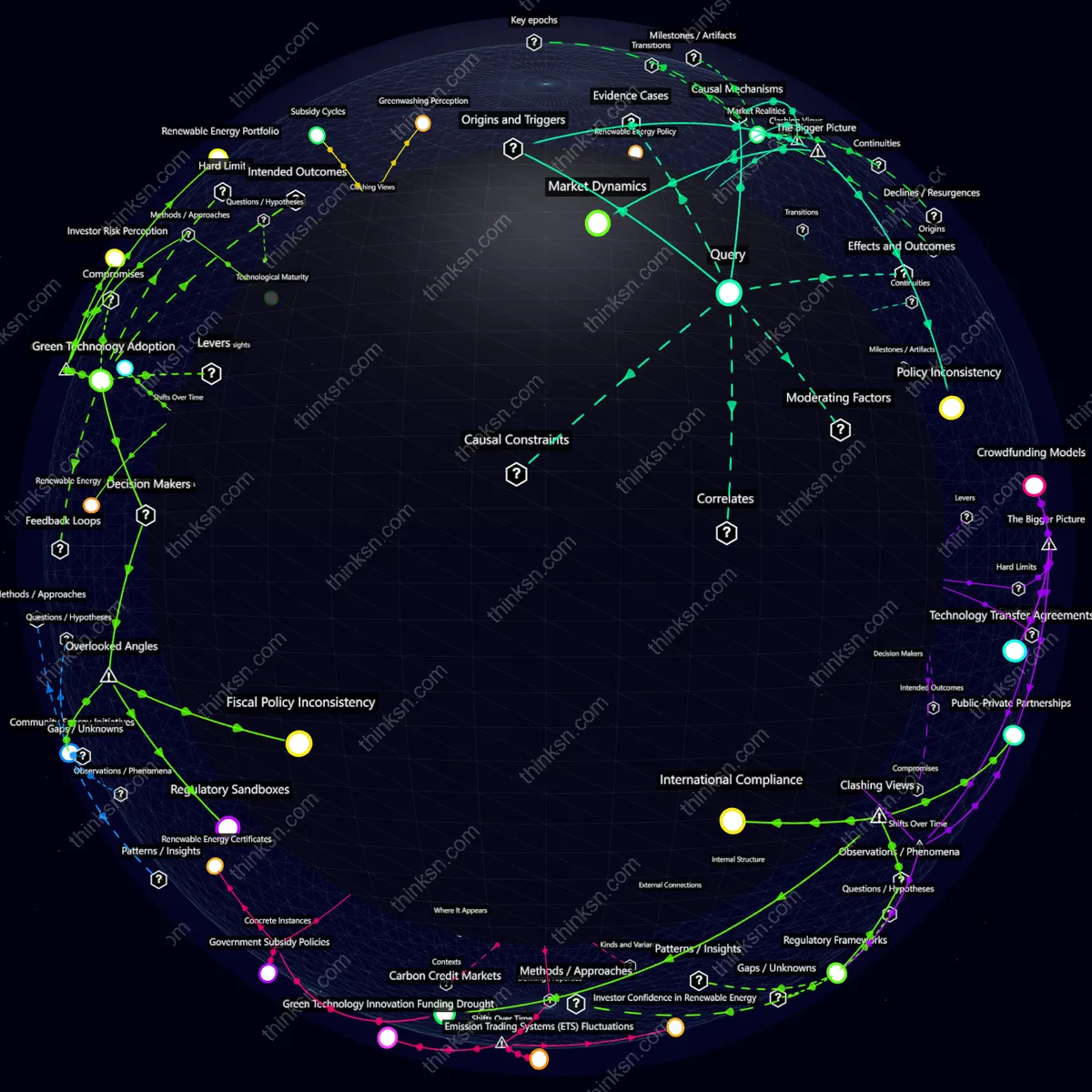 Analysis: Interactive knowledge graph analyzing investor losses in green tech from unfulfilled renewable energy subsidies, mapping causes and effects.
