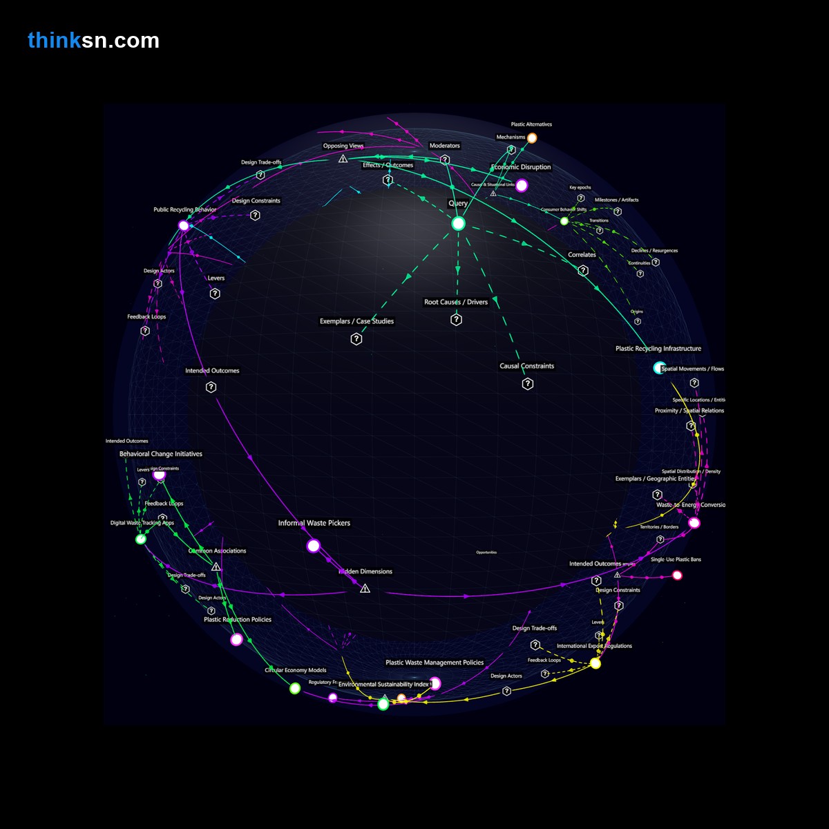 Analysis card for How does banning single-use plastics impact a city that depends on them for its waste management?. Synthesis of: plastic ban risks, city plastic alternatives, single use plastic waste, ban plastics problems, plastics for waste management.