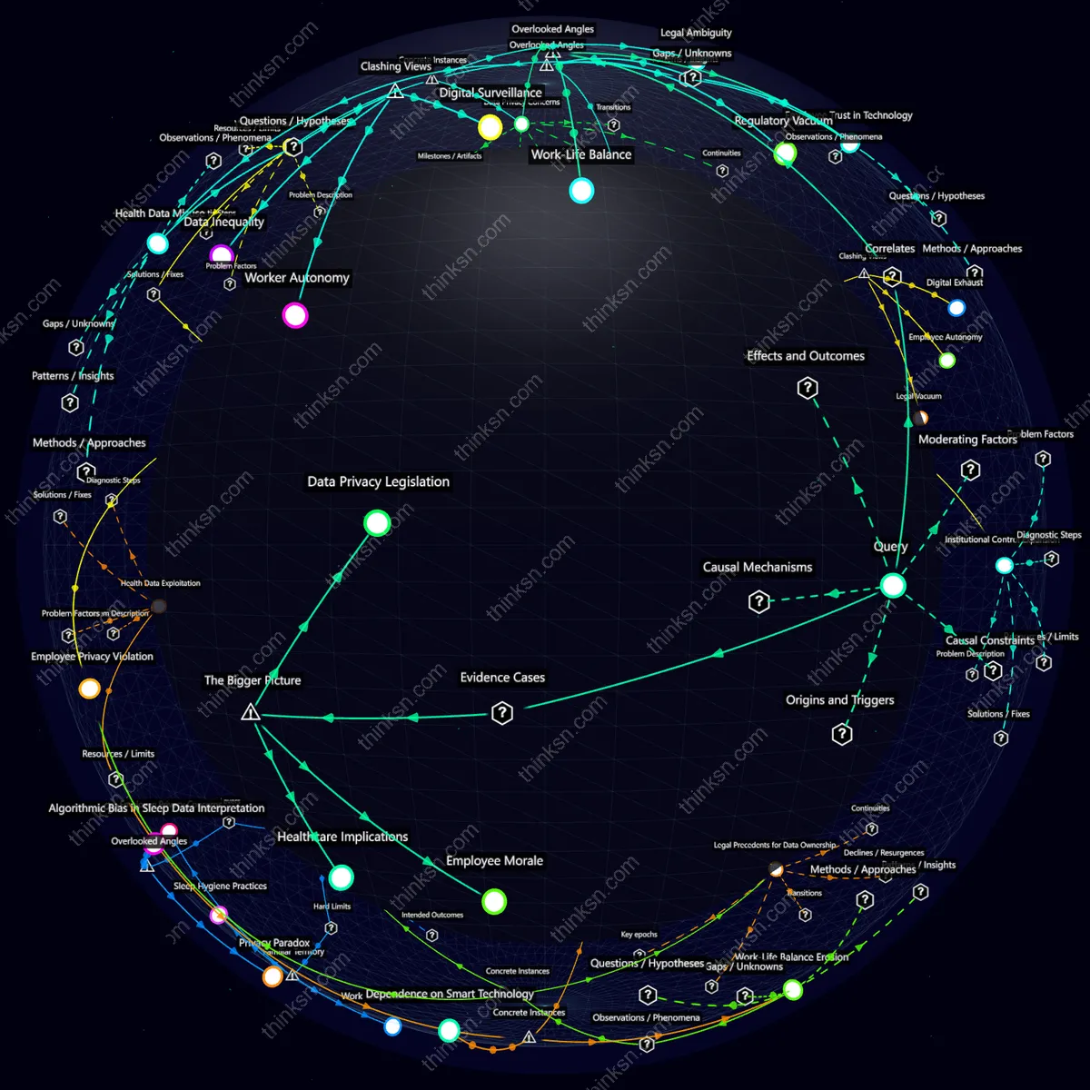 Interactive semantic network: If employers start monitoring employee sleep patterns through smart beds, what are the potential legal ramifications on privacy rights?
