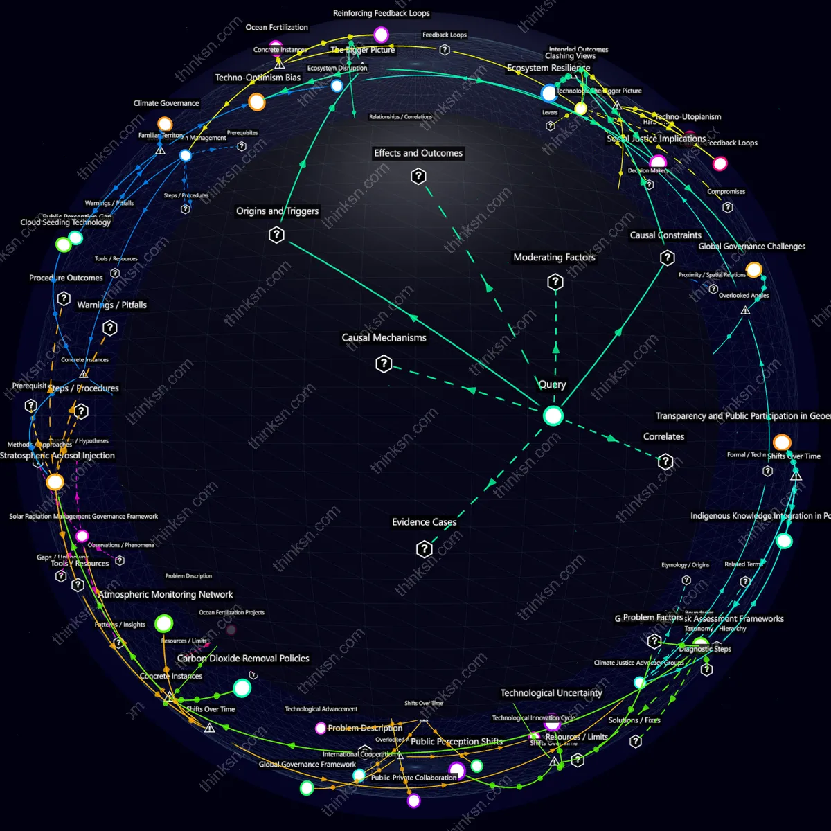 Analysis: Interactive knowledge graph analyzing geoengineerings climate impacts, mapping causes, effects, and systemic risks for future generations.
