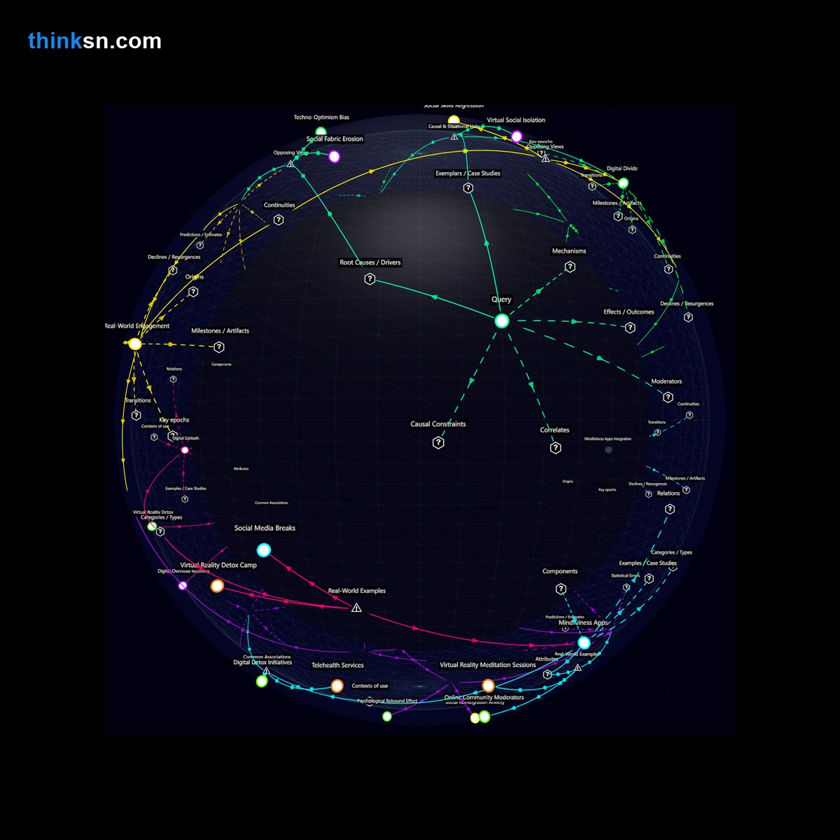 Analysis: Interactive knowledge graph analyzing how virtual reality could exacerbate real-world social isolation through causal and systemic mappings.