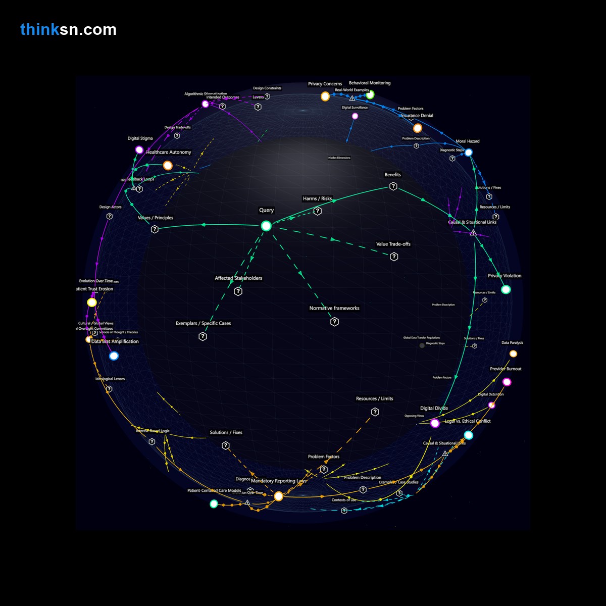 Analysis: Analyzing the ethical and legal implications of healthcare providers using digital footprints to assess treatment eligibility for mental health and addiction risks.
