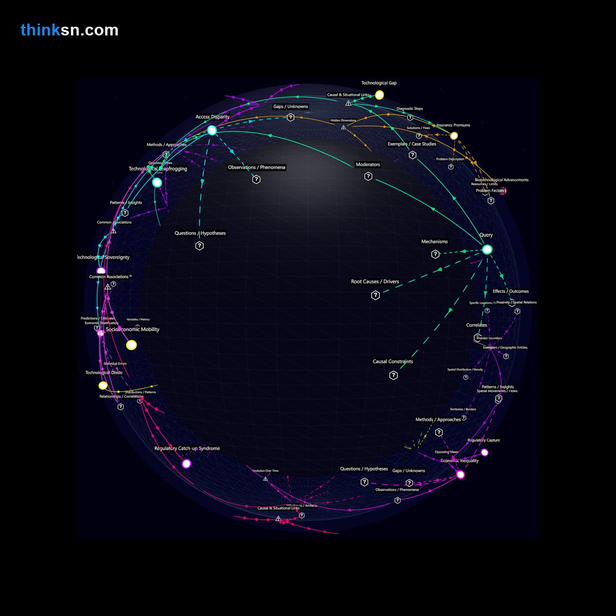 Analysis: Analyzing the societal impact of lab-grown organs: could accessibility and cost create a new social hierarchy?