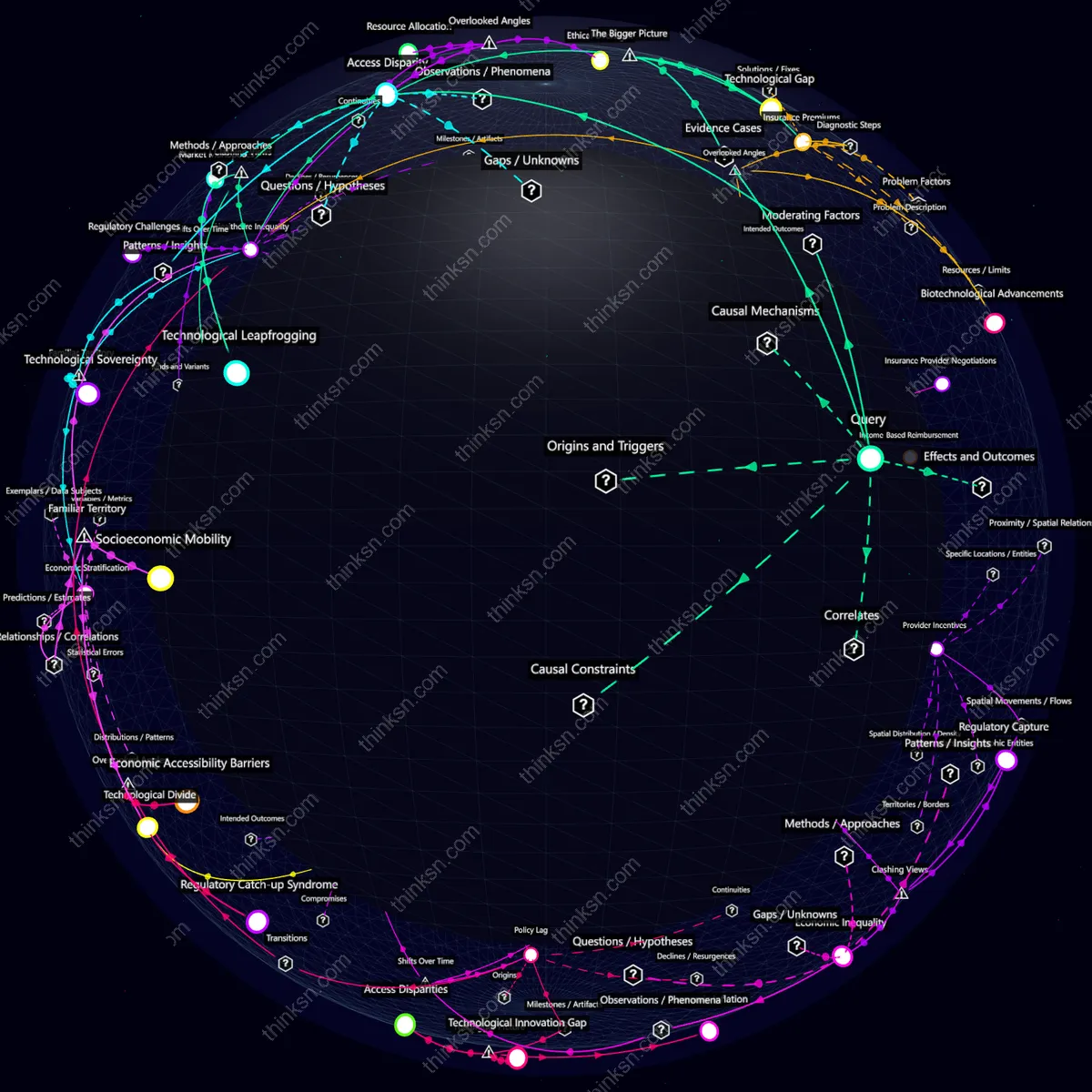 Interactive semantic network: Could the creation of lab-grown synthetic organs lead to a new caste system based on access and affordability?