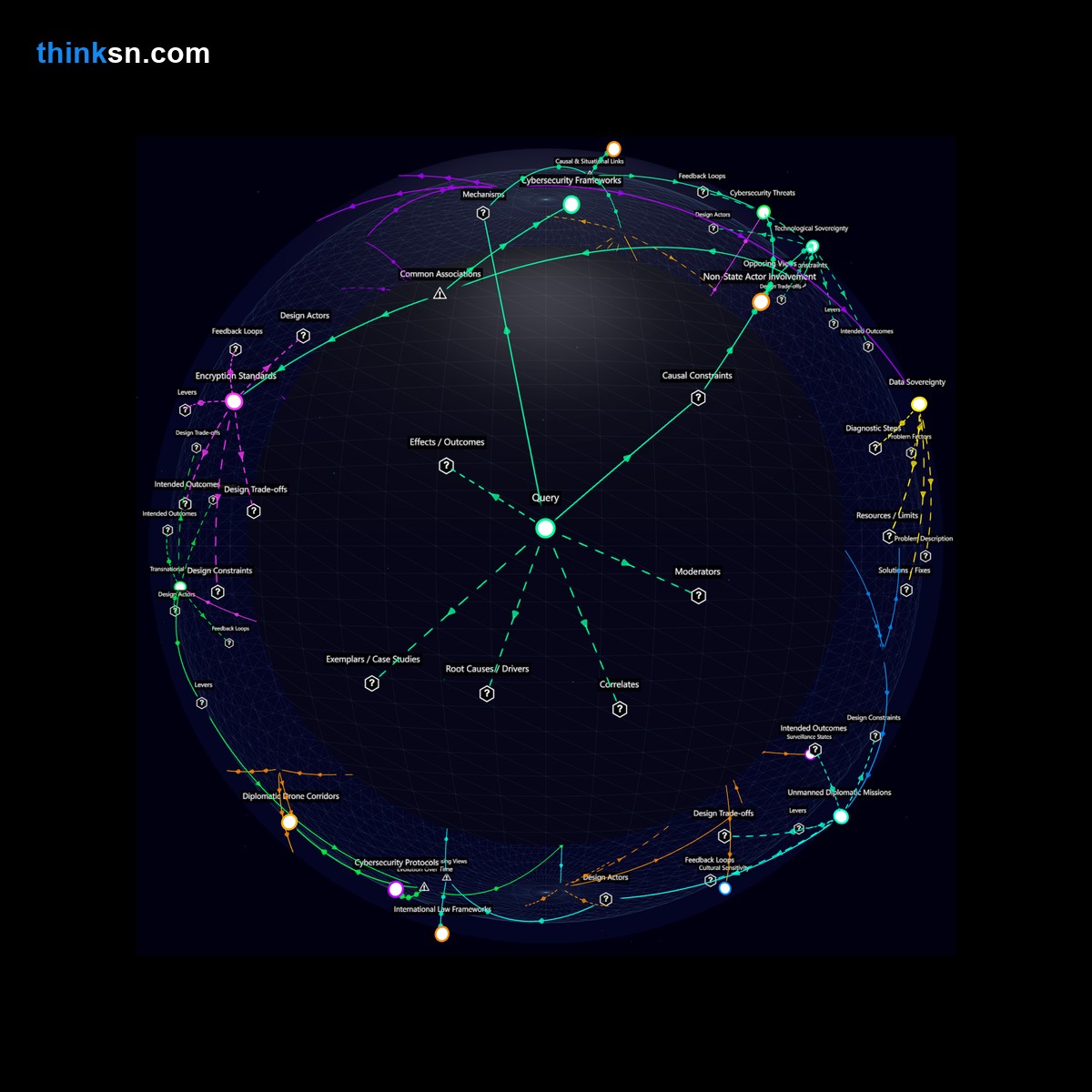 Analysis card for What are the potential impacts on international diplomacy if drones replace traditional methods of communication?. Synthesis of: drones in diplomacy safe, diplomatic drones risks, can drones replace envoys, drone communication vs letters, why diplomatic drones controversial.