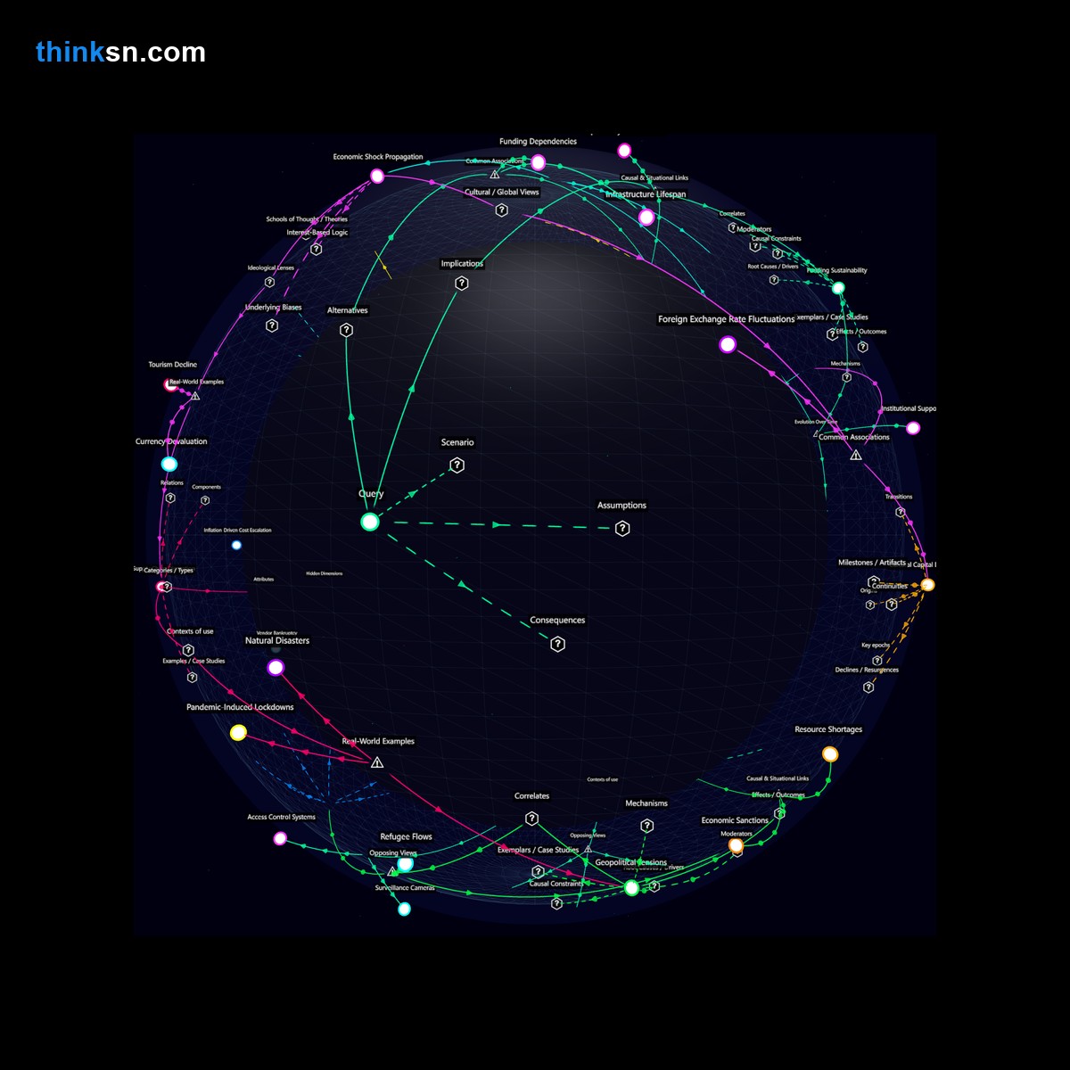 Analysis: Interactive knowledge graph analyzing community project failure due to high maintenance costs despite long-term benefits.