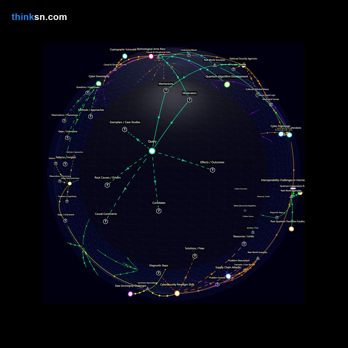 Analysis card for How would the advancement of quantum computing affect cryptography and the effectiveness of existing cybersecurity measures?. Synthesis of: quantum computing crypto future, impact of quantum computers cryptography, cryptography vs quantum computing, will quantum computing break encryption, quantum computing render crypto useless.