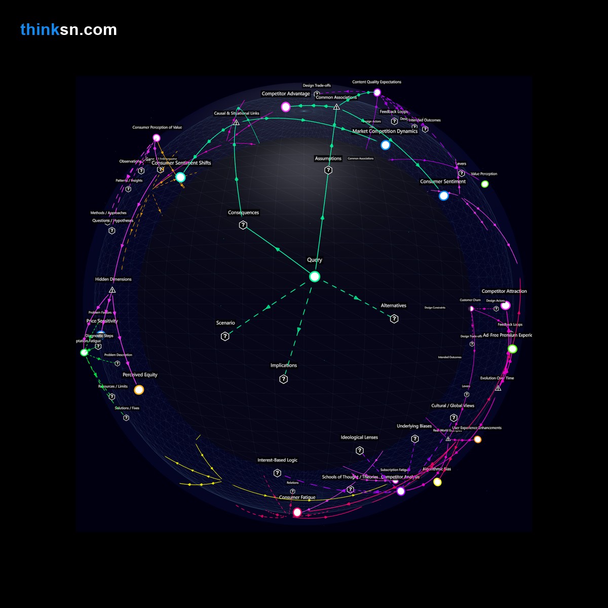 Analysis: Interactive knowledge graph analyzing user responses to ad-free streaming with drastically increased costs.