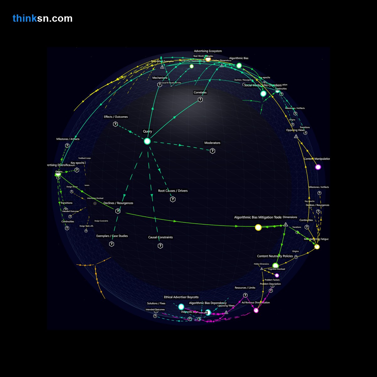 Analysis: Analyzing media impact: Dive into how exclusive coverage of contentious issues shapes audience polarization and ad revenue through a structured semantic network.