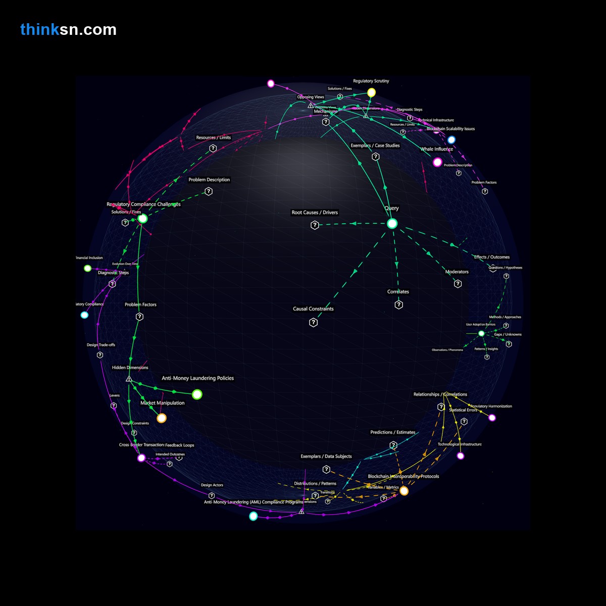 Analysis: Cryptocurrency exchange resilience during economic crises: Analyze causes, effects, & systemic impacts in a structured semantic network.