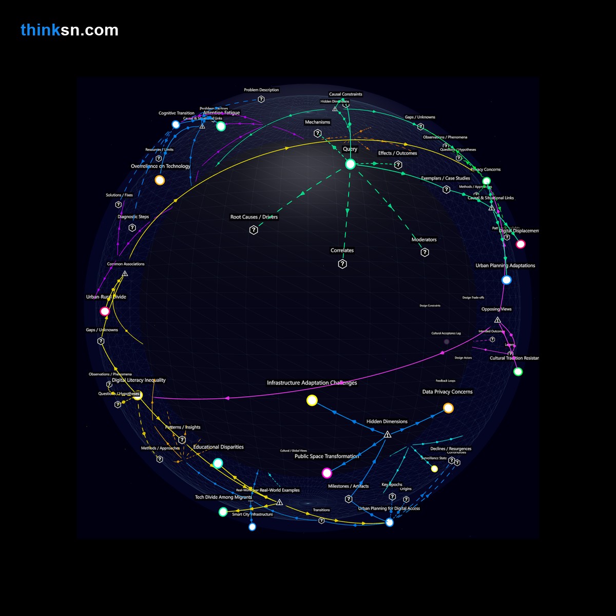 Analysis card for How does the integration of augmented reality into navigation and daily tasks affect the use of physical maps by large populations?. Synthesis of: is ar safe, ar navigation risks, does ar reduce maps, can ar replace physical maps, ar daily tasks benefits.