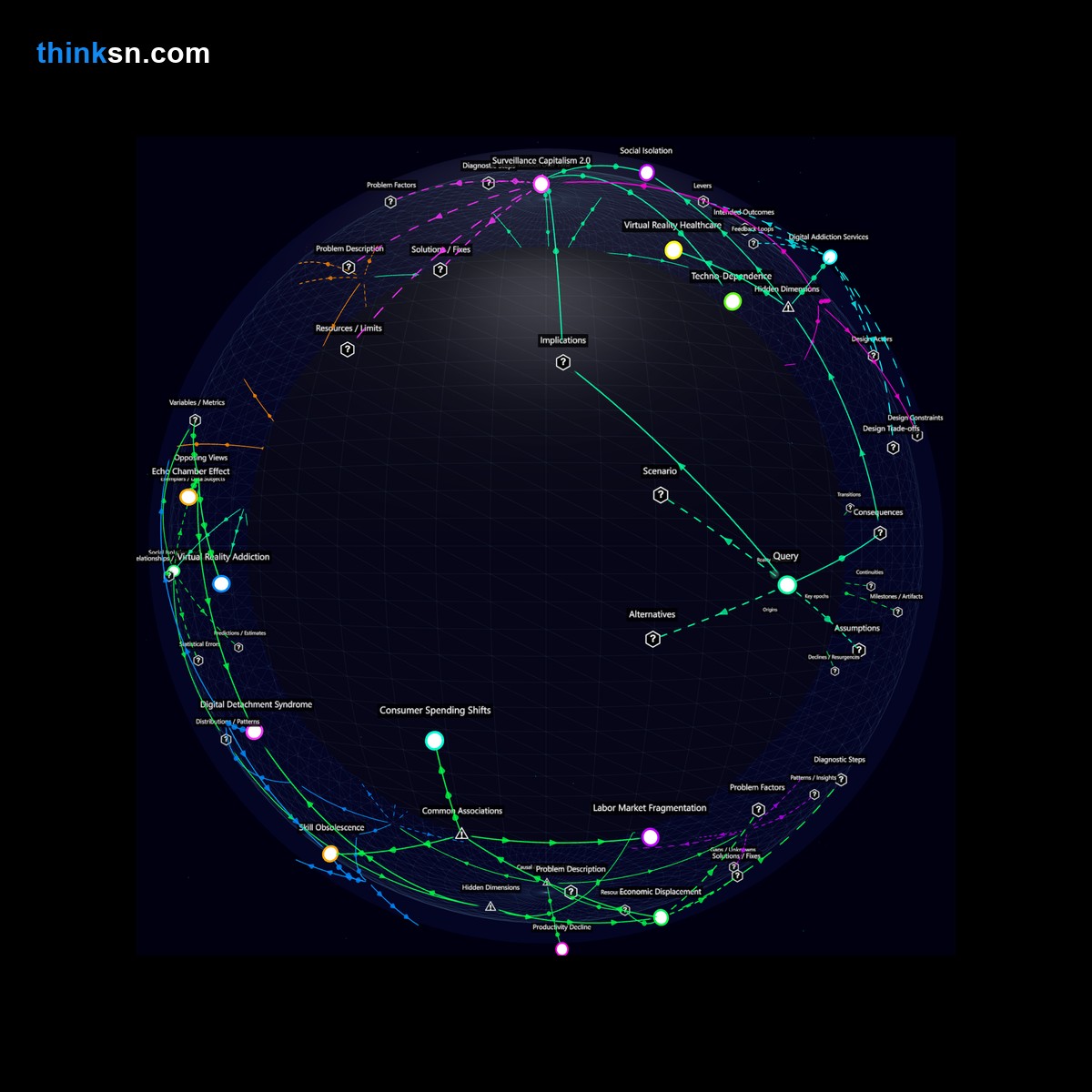 Analysis: Immersive VR detachment: Analyze societal impacts, causes, effects, and perspectives in a recursive semantic network.