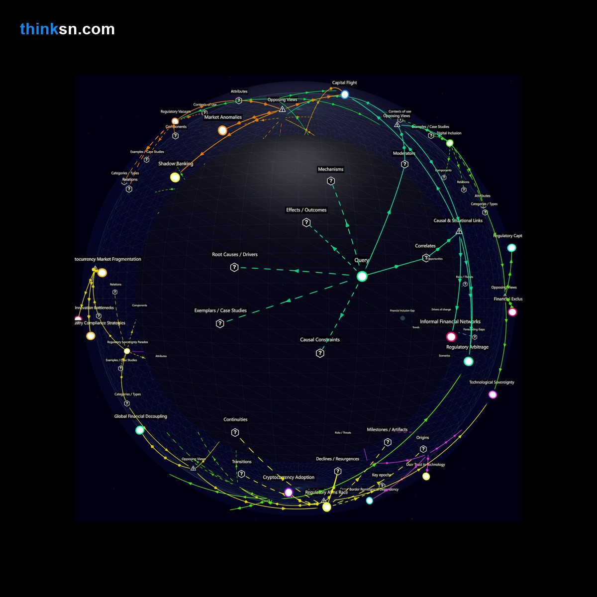 Analysis: Emerging markets tech impact: Interactive graph maps crypto regulation, firm exits, and systemic effects.