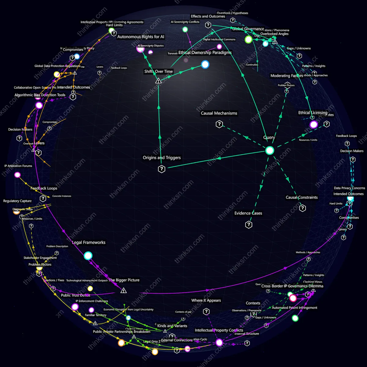 Analysis: Analyzing superintelligent AIs impact on intellectual property rights through a structured semantic network, revealing potential ownership disputes and legal complexities.