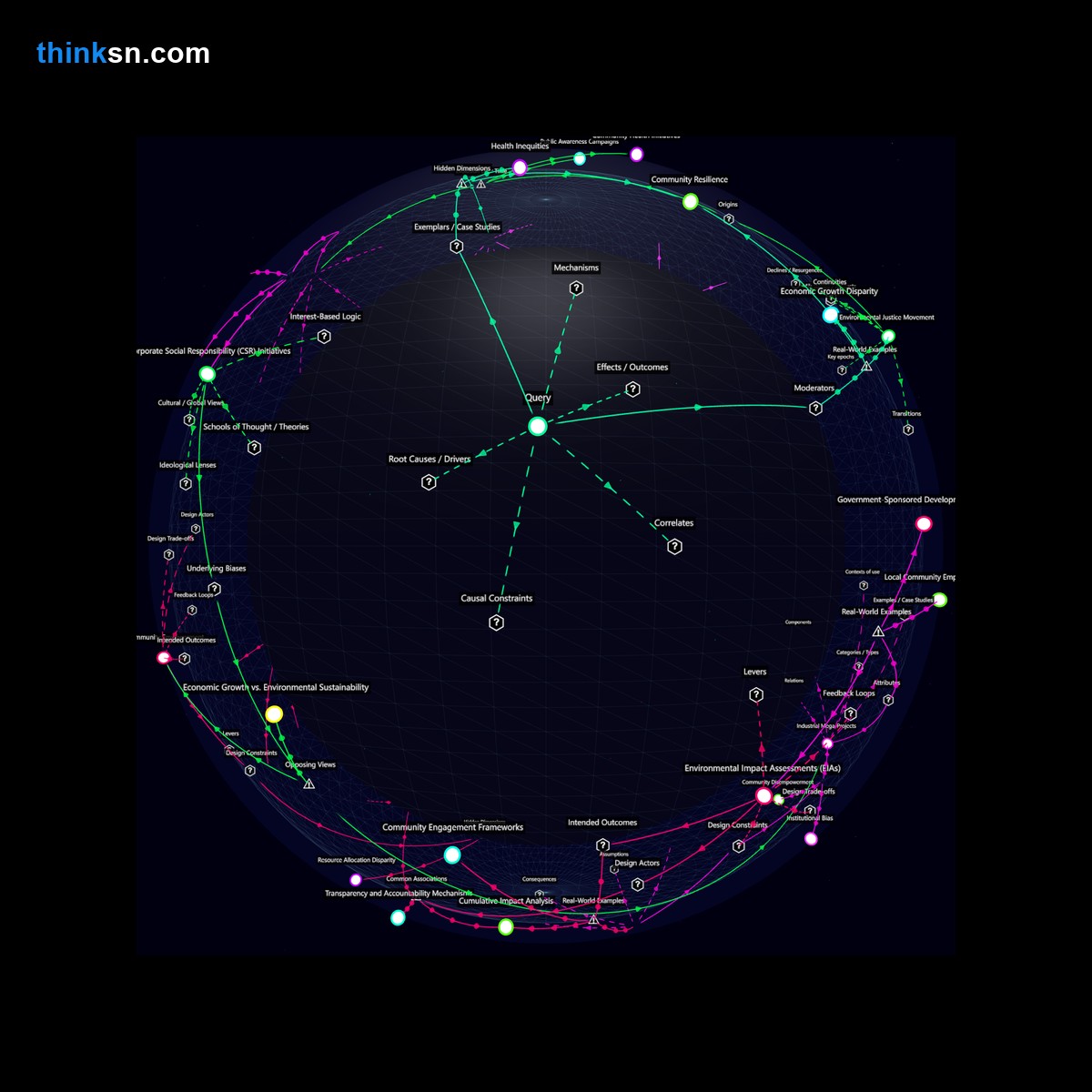 Analysis: Government industrial priorities vs grassroots environmental funding: Analyze impacts, causes, & systemic interactions in a recursive semantic network.
