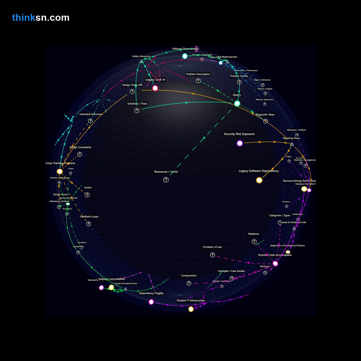 Analysis: IT department challenges with custom software: analyzing impacts, causes, and solutions in a corporate ecosystem.