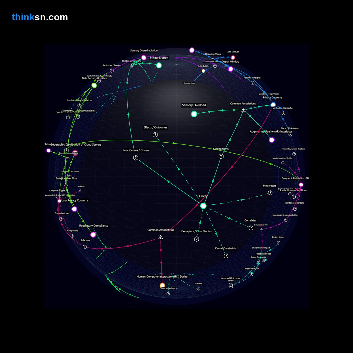 Analysis: Dive into the intricate web of causes and effects as AR overlays merge with reality, challenging perceptions through a structured semantic network.