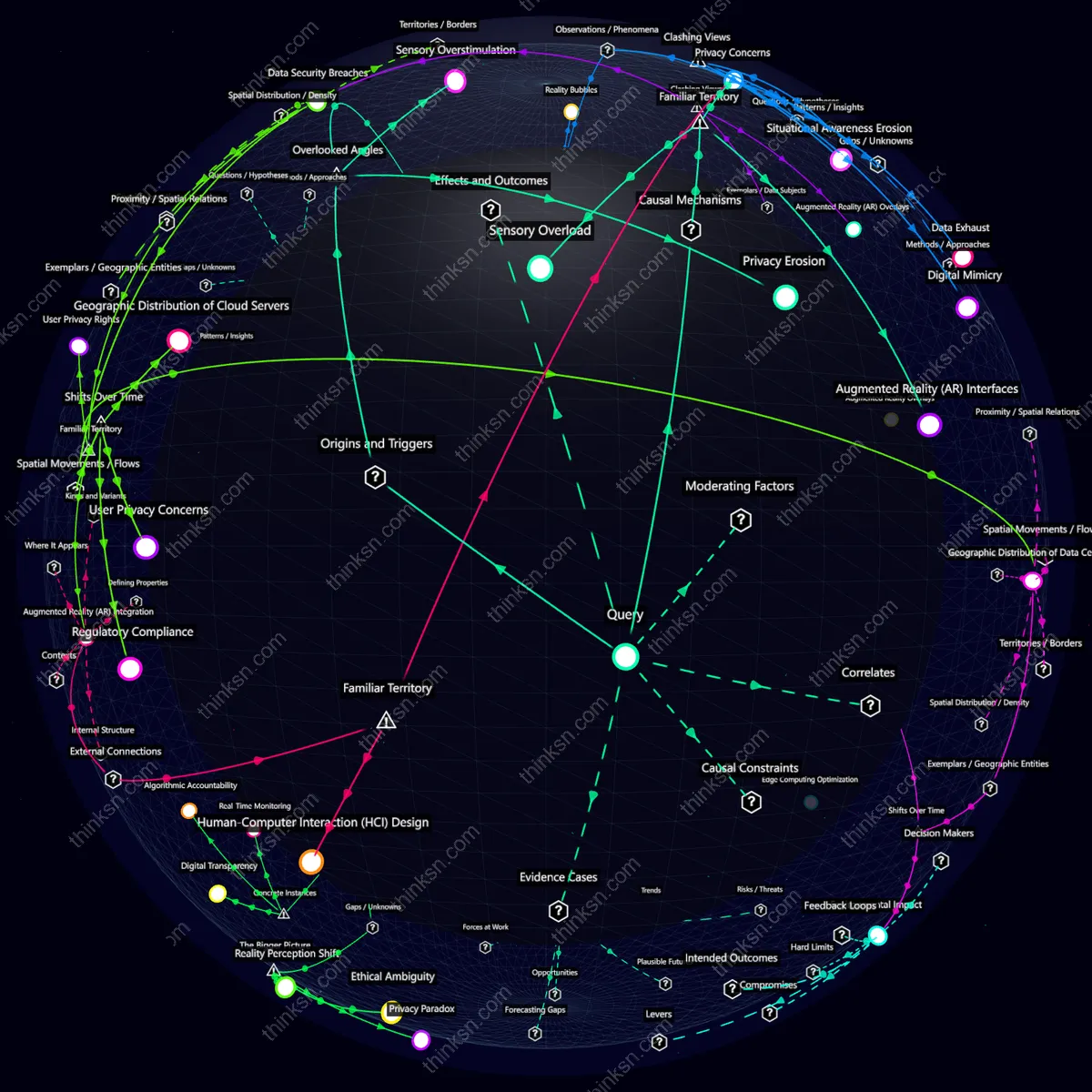 Interactive semantic network: What ripple effect occurs when augmented reality overlays become indistinguishable from real life, blurring our sense of reality?