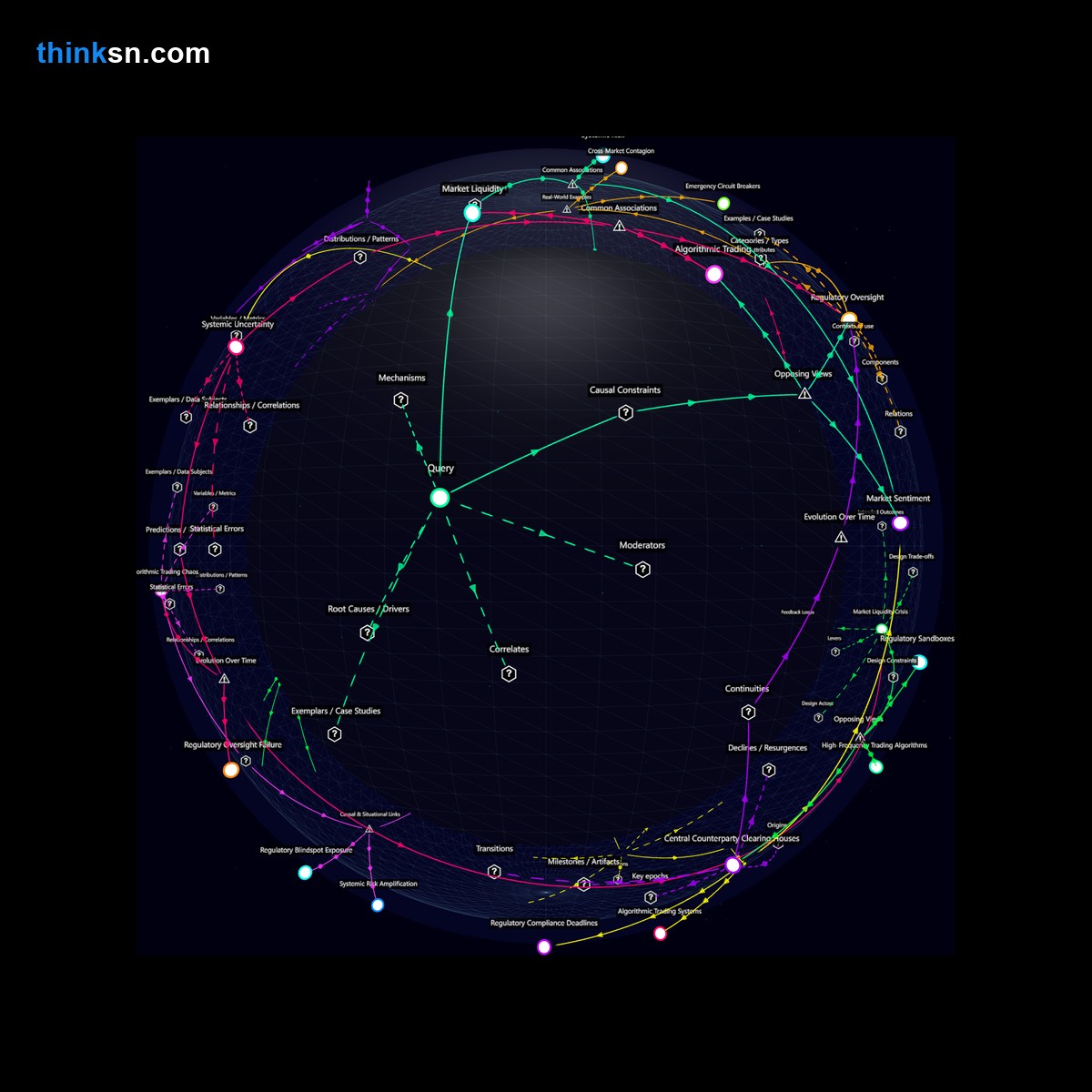 Analysis card for Can a technical malfunction at a major stock exchange cause widespread panic selling in the market?. Synthesis of: stock exchange glitch causes panic, is stock market crash due to tech issues, can technical problems affect trading, tech failure triggers sell off, glitch in stock market leads to panic.