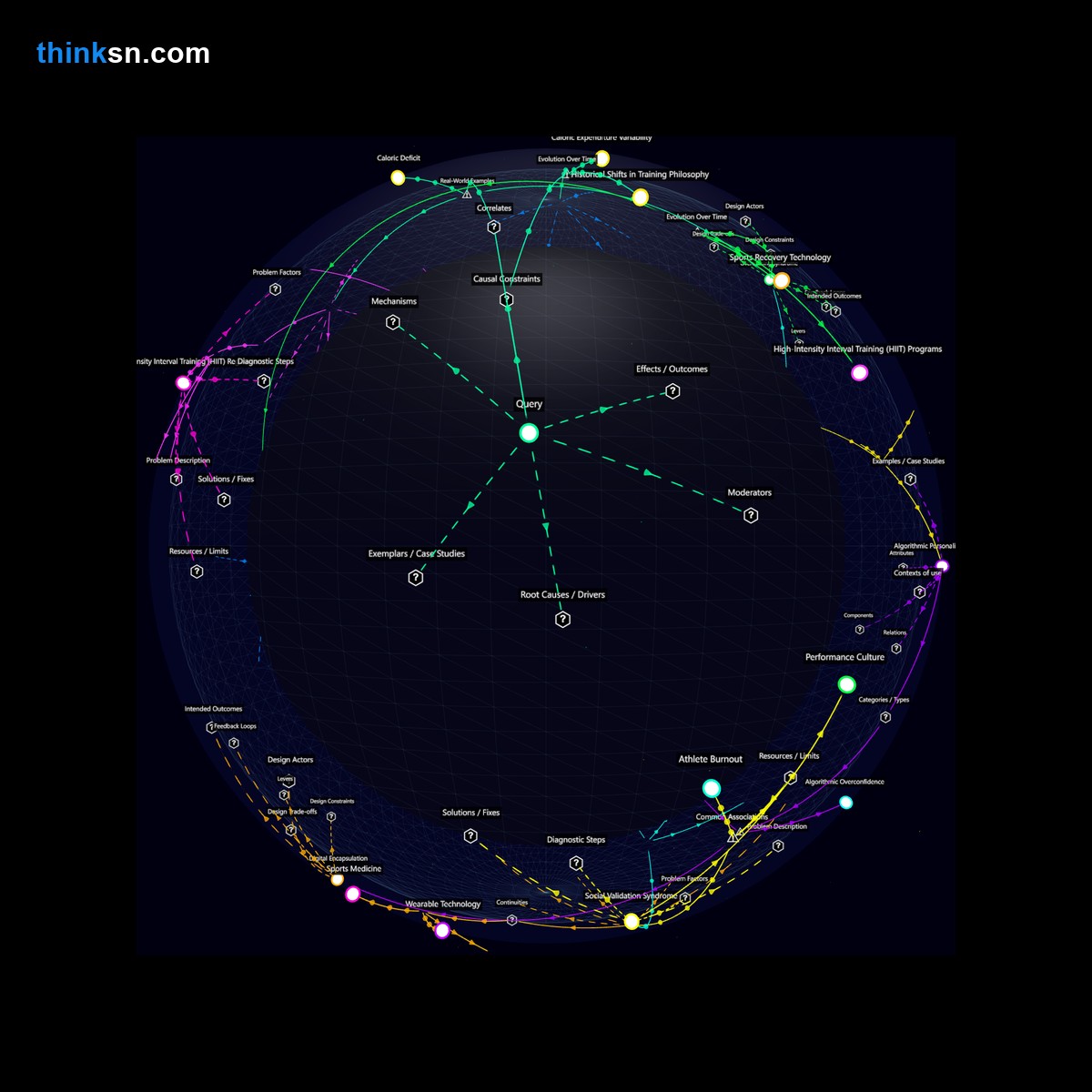 Analysis card for How does introducing mandatory rest periods in high-intensity workouts affect injury prevention and calorie burn?. Synthesis of: is mandatory rest safe, rest periods reduce calories, workout injuries prevention, mandatory rest risks, calorie burn with breaks.