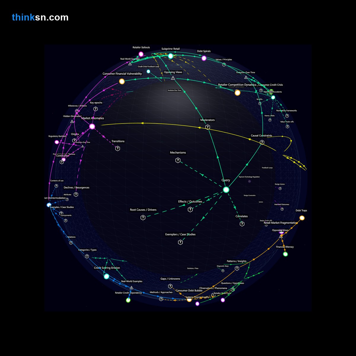 Analysis: Interactive knowledge graph analyzing consumer debt impacts from major retailers adopting extreme buy-now-pay-later schemes.