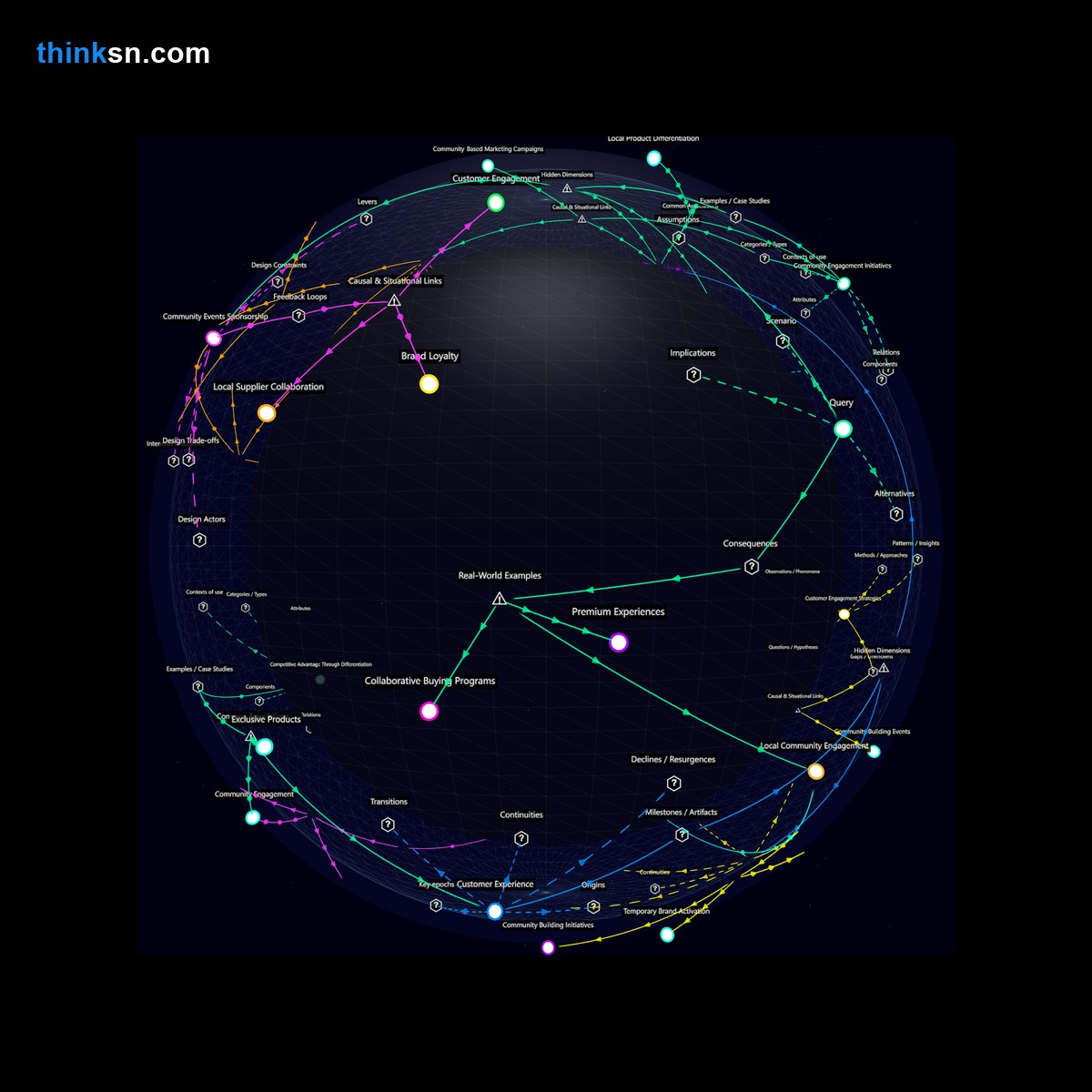 Analysis card for What adaptation strategies might small retail businesses employ in response to Amazon's decision to offer free monthly giveaways of top-selling items?. Synthesis of: small business survival amazon giveaway, retail impact free products amazon, how small retail adapt amazon competition, amazon giveaway effect on retailers, can free products hurt small biz.