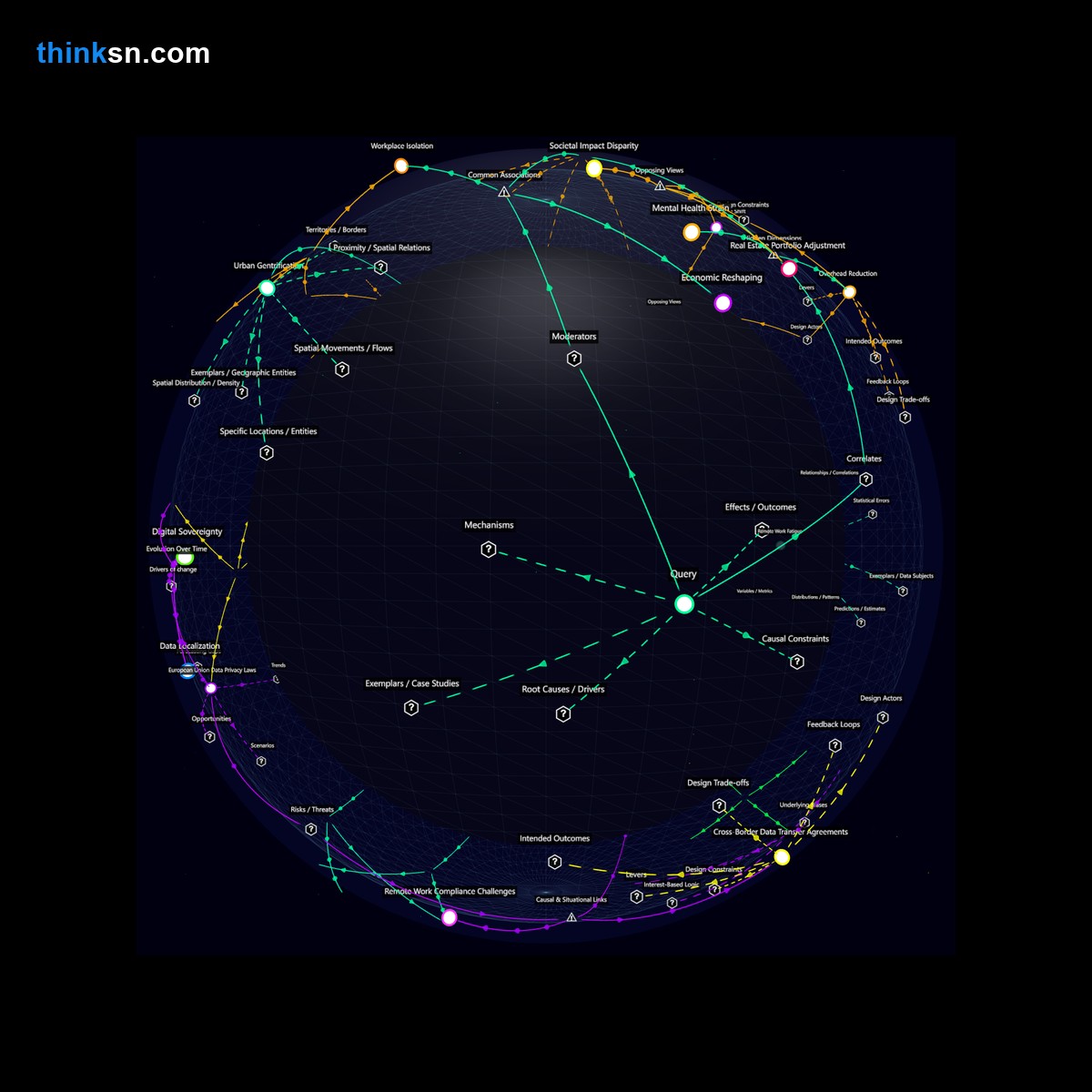 Analysis: Analyzing remote works enduring impact on major corporations: causes, effects, and systemic shifts – dive into a semantic network of insights.