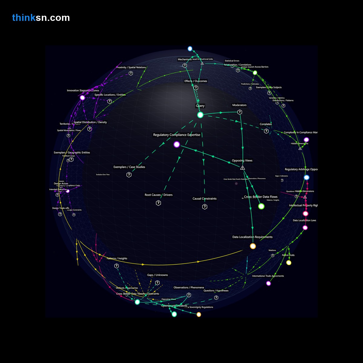 Analysis card for How does implementing strict data privacy laws affect small tech startups' ability to secure international investment?. Synthesis of: data privacy laws stifle startups, impact of strict data privacy on tech, startups struggle with international investment, privacy laws hinder small tech growth, international investment in tech startups.