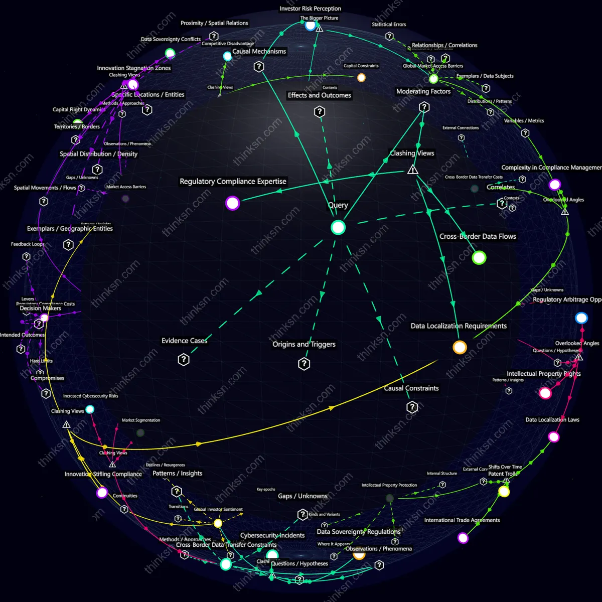 Interactive semantic network: What happens when a country implements strict data privacy laws but inadvertently hampers small tech startups' ability to attract international investment?